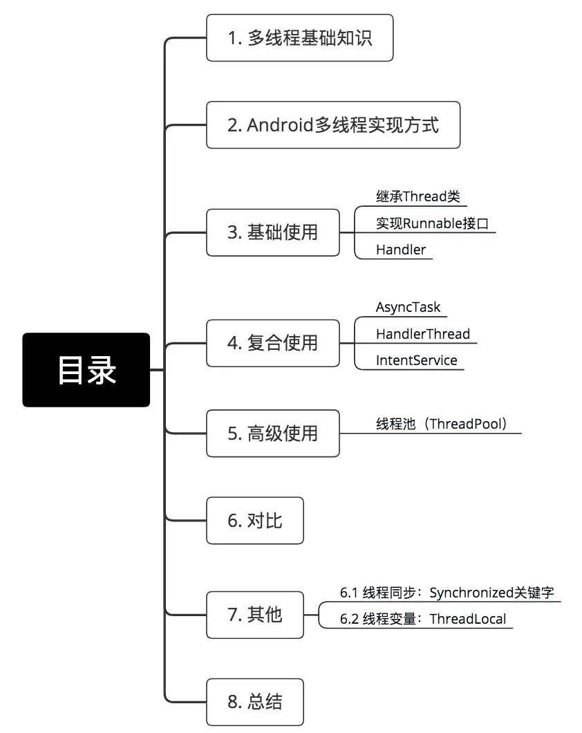 示意图