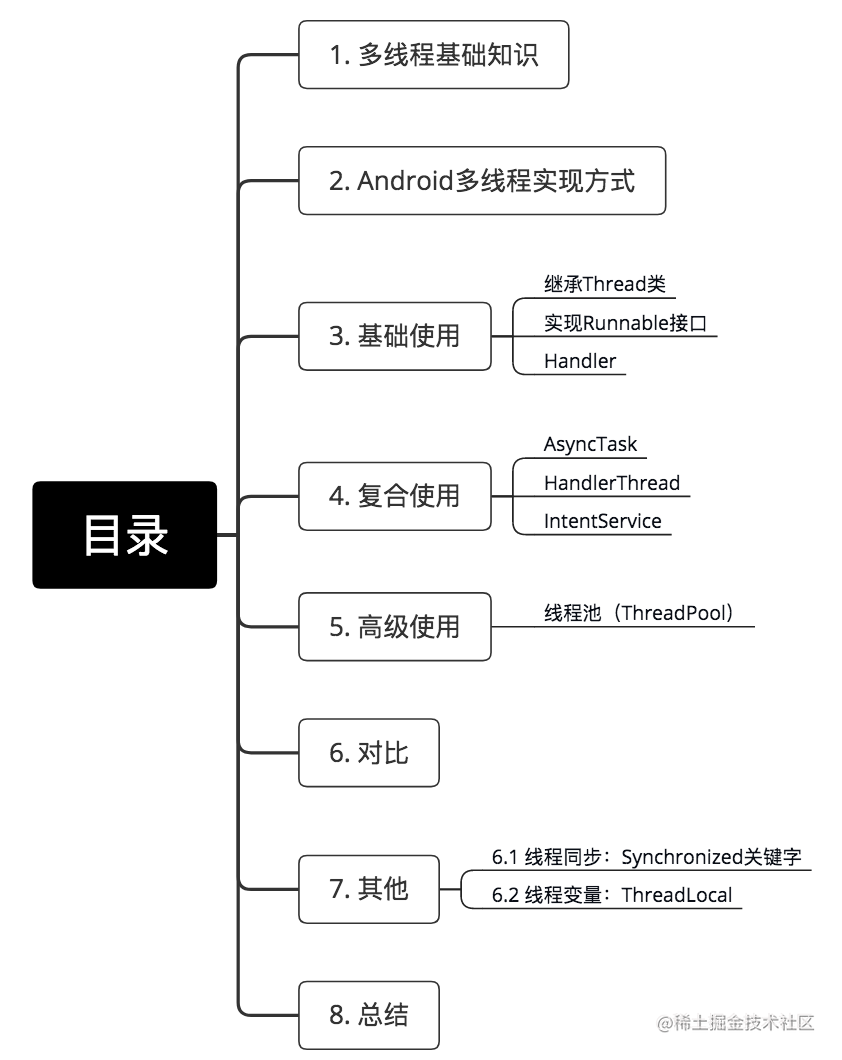 android多线程使用场景_安卓系统的多线程_https://bianchenghao6.com/blog_Android_第2张