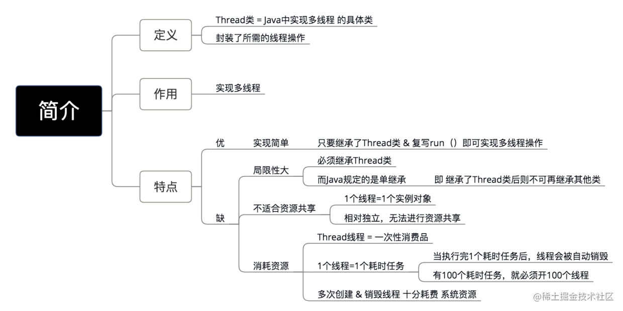 android多线程使用场景_安卓系统的多线程_https://bianchenghao6.com/blog_Android_第4张