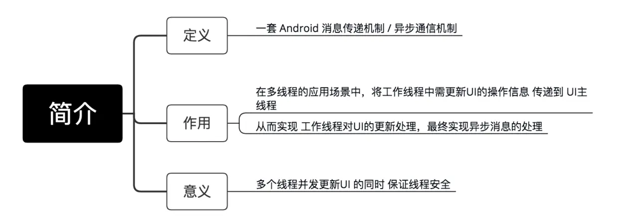 示意图