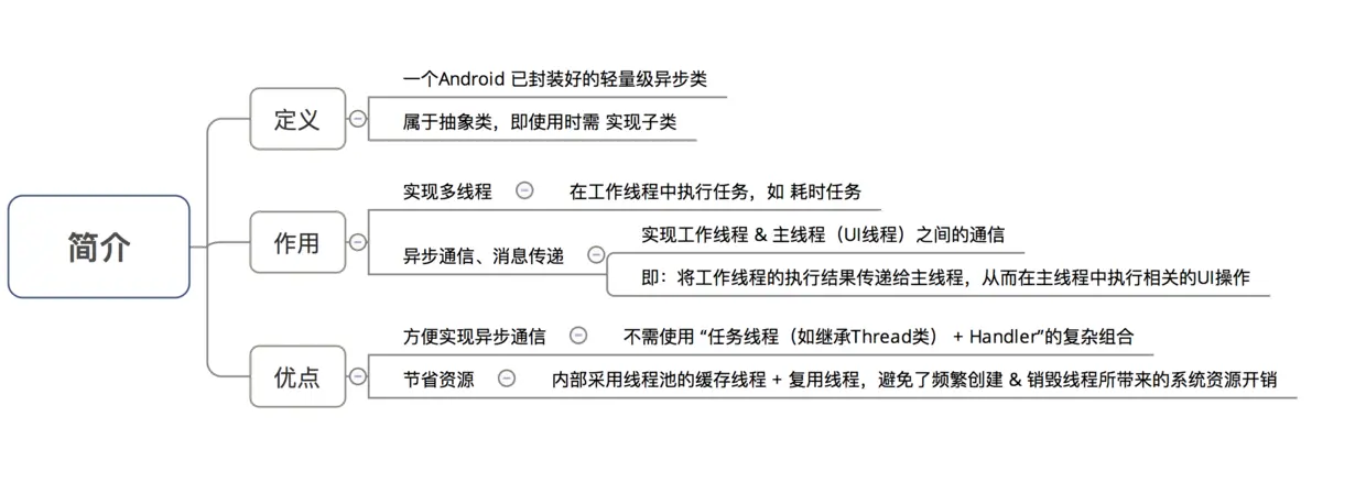 示意图