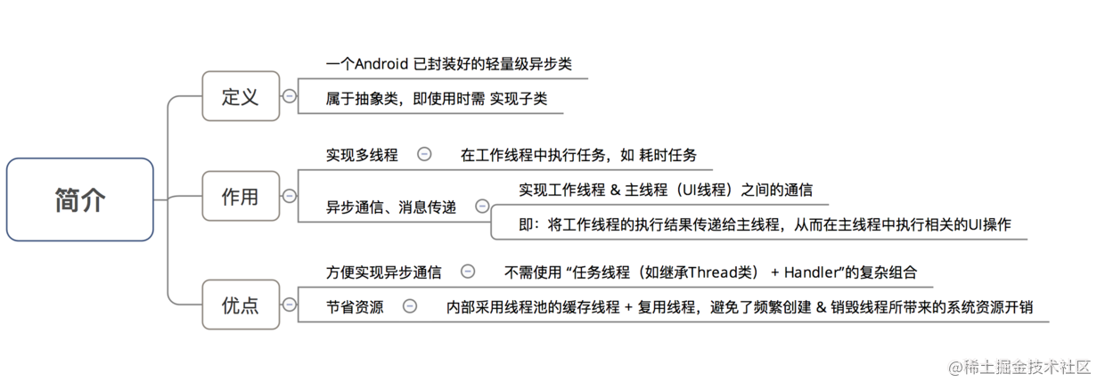 android多线程使用场景_安卓系统的多线程_https://bianchenghao6.com/blog_Android_第7张