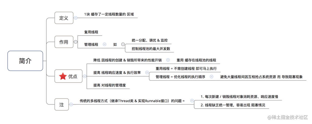 android多线程使用场景_安卓系统的多线程_https://bianchenghao6.com/blog_Android_第10张