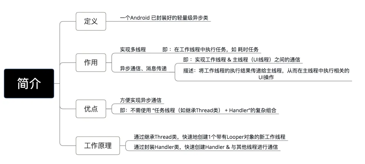 示意图