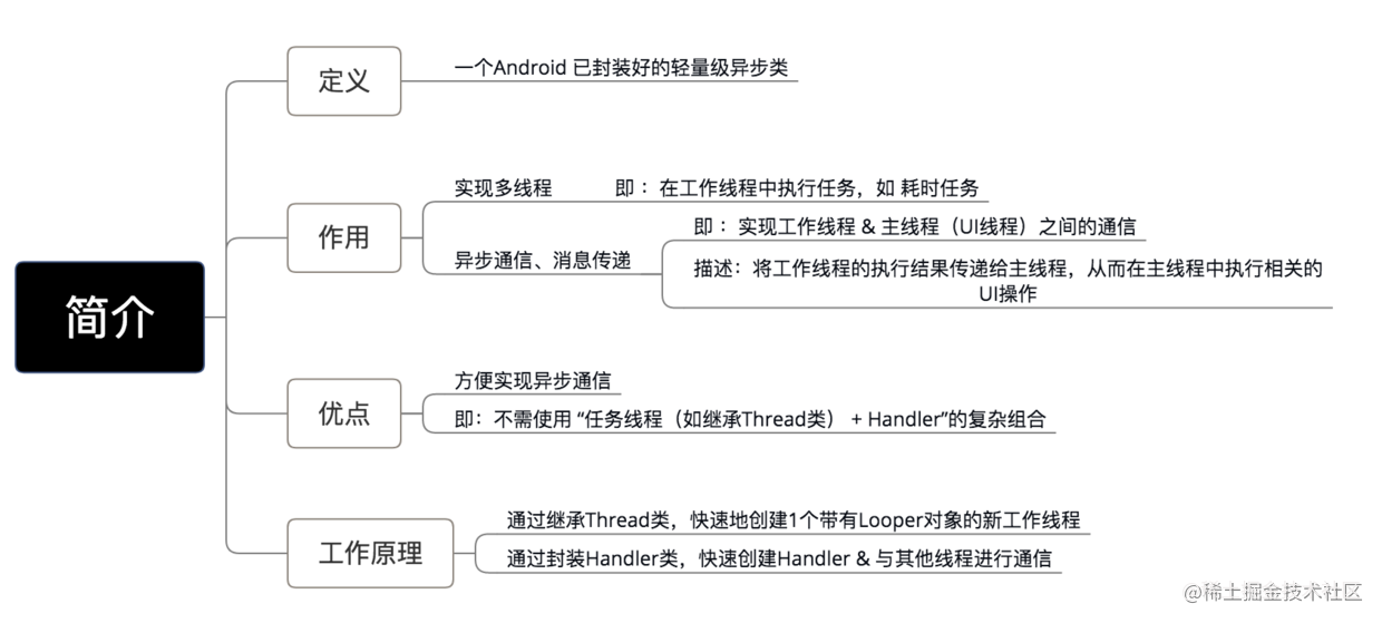 android多线程使用场景_安卓系统的多线程_https://bianchenghao6.com/blog_Android_第8张