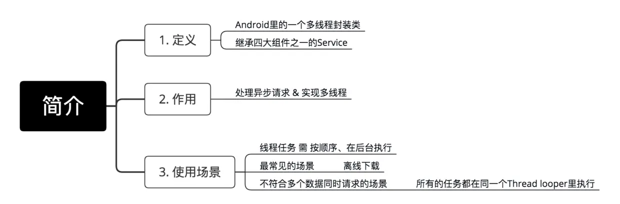 示意图