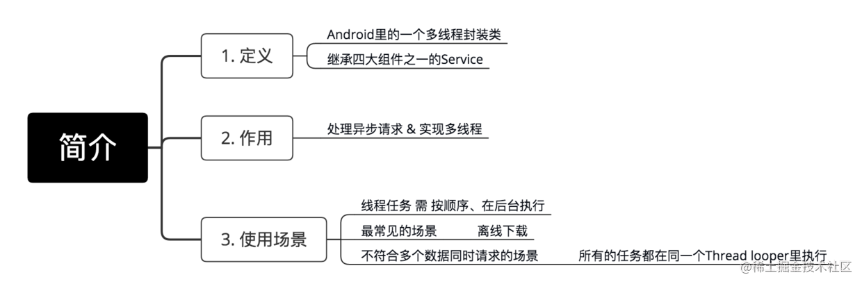 android多线程使用场景_安卓系统的多线程_https://bianchenghao6.com/blog_Android_第9张