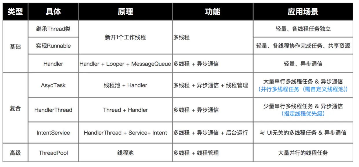 示意图