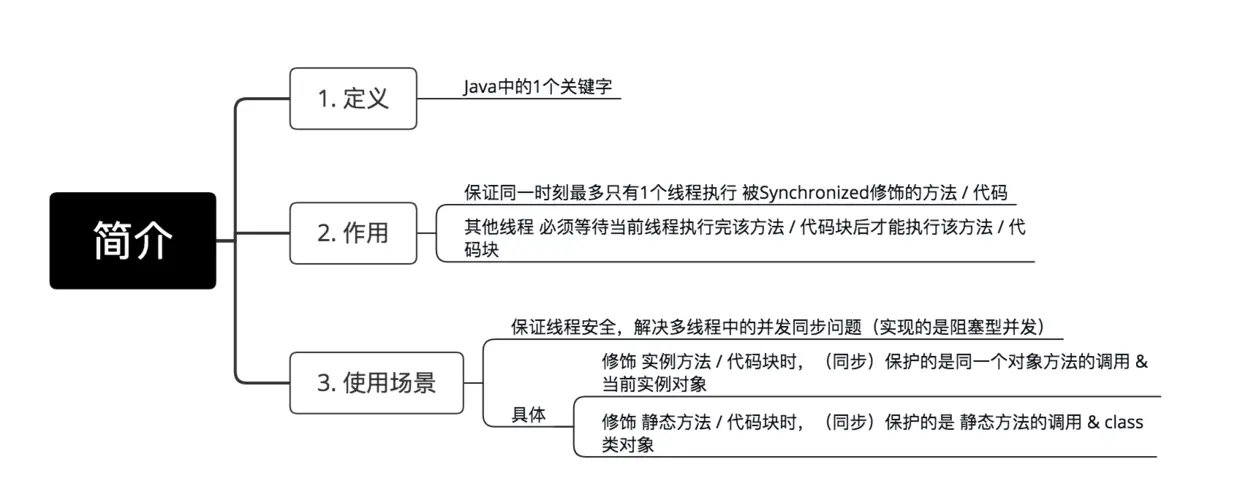 示意图