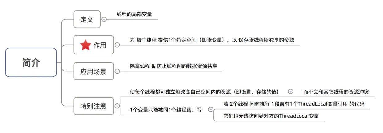 示意图