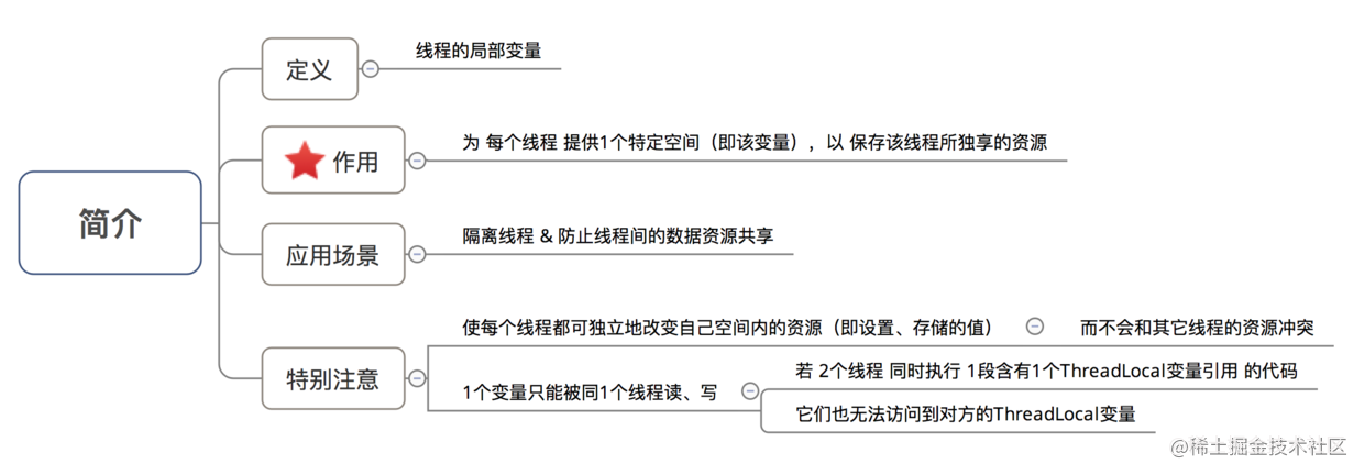 android多线程使用场景_安卓系统的多线程_https://bianchenghao6.com/blog_Android_第13张