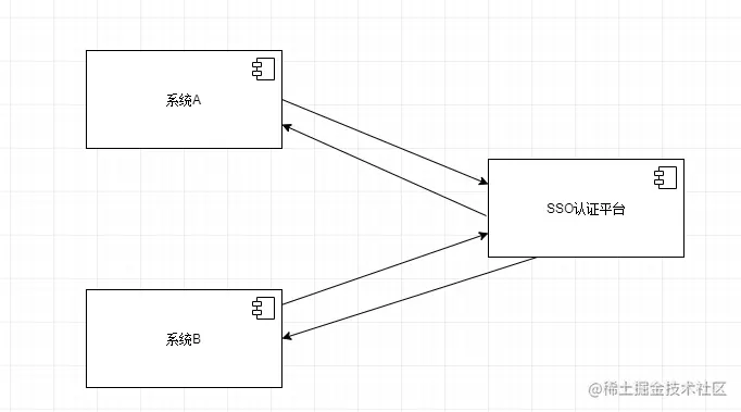 基于jwt的回调