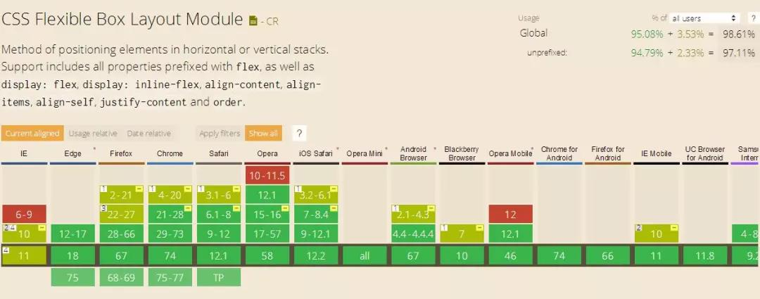 flex特性在浏览器中的支持情况