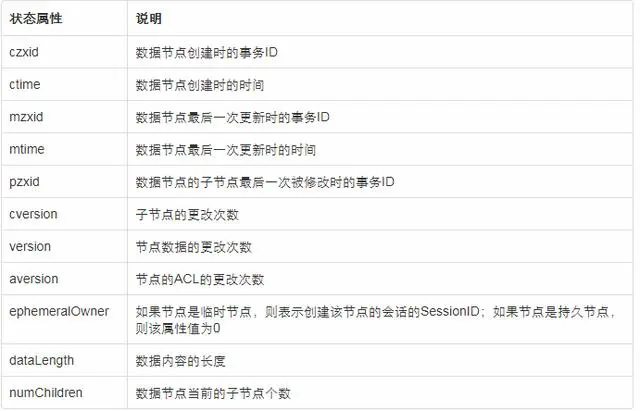 大牛分享，十分钟深入了解ZooKeeper核心概念