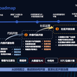 掘金话题小站于2019-06-26 15:37发布的图片