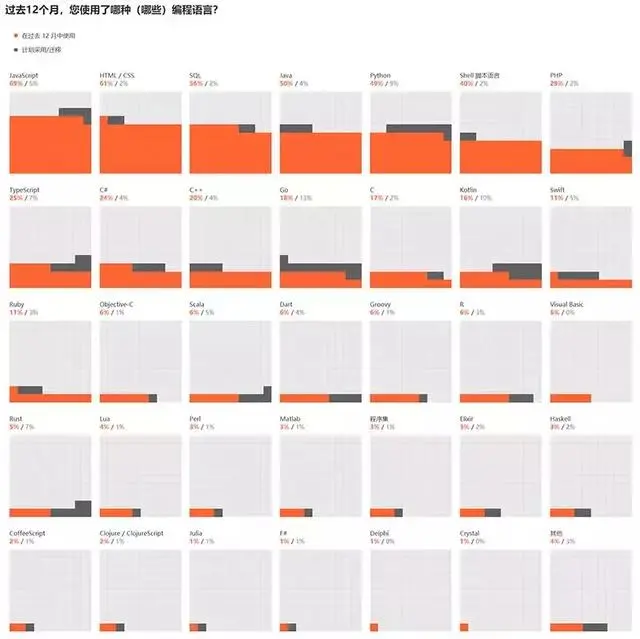 Python 最抢手、Java 最流行，前线程序员揭秘 2019 软件开发现状