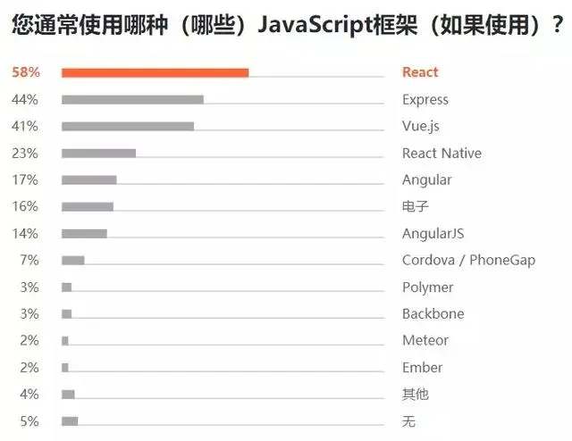 Python 最抢手、Java 最流行，前线程序员揭秘 2019 软件开发现状