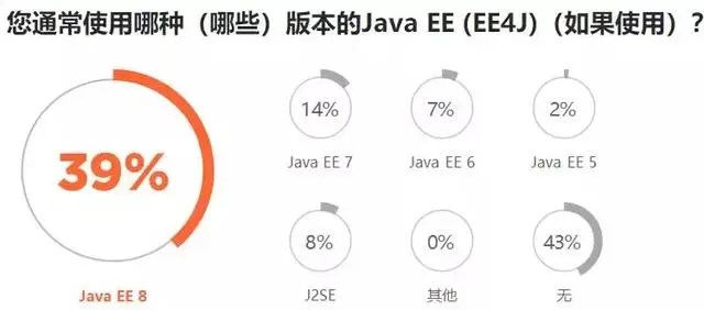 Python 最抢手、Java 最流行，前线程序员揭秘 2019 软件开发现状