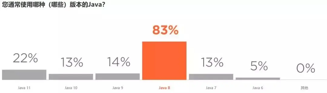 Python 最抢手、Java 最流行，前线程序员揭秘 2019 软件开发现状