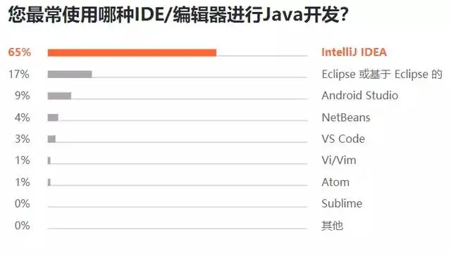 Python 最抢手、Java 最流行，前线程序员揭秘 2019 软件开发现状