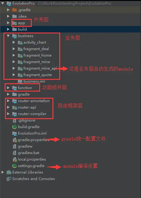 手写组件化架构；路由框架原理与实现