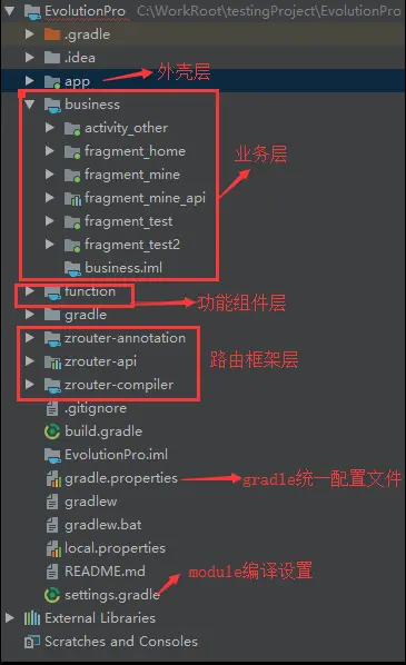 手写组件化架构；路由框架原理与实现