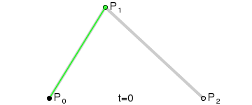 贝塞尔曲线效果图
