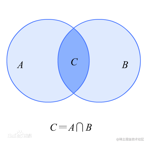 【数据集合】并集、交集、差集、子集 - 掘金