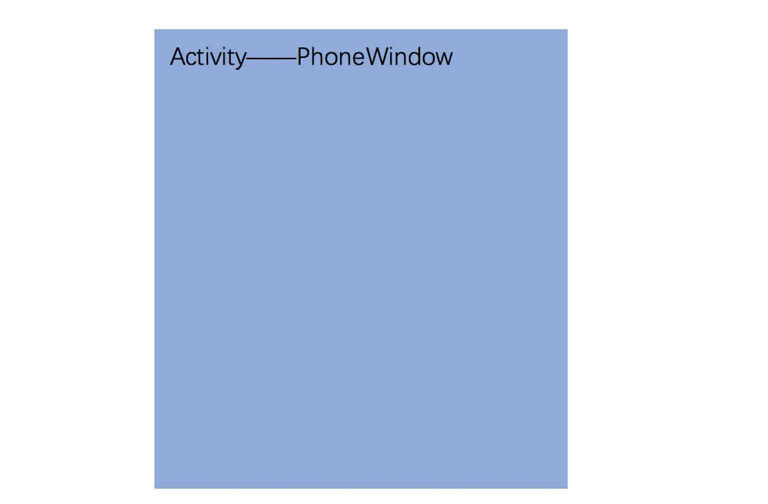Activity-PhoneWindow.jpg