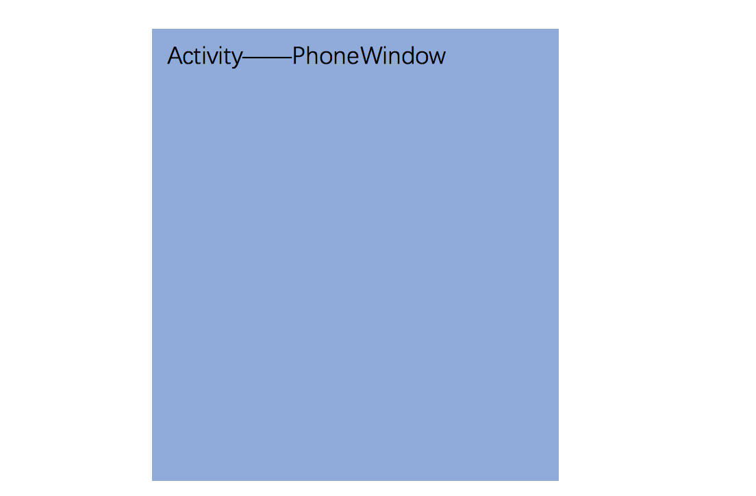 Activity-PhoneWindow.jpg