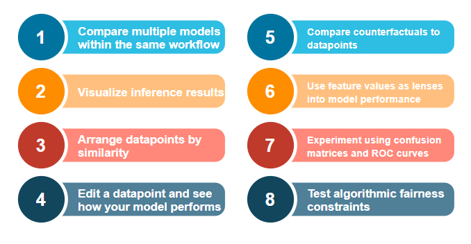 你可以用 What-If 工具做什么？