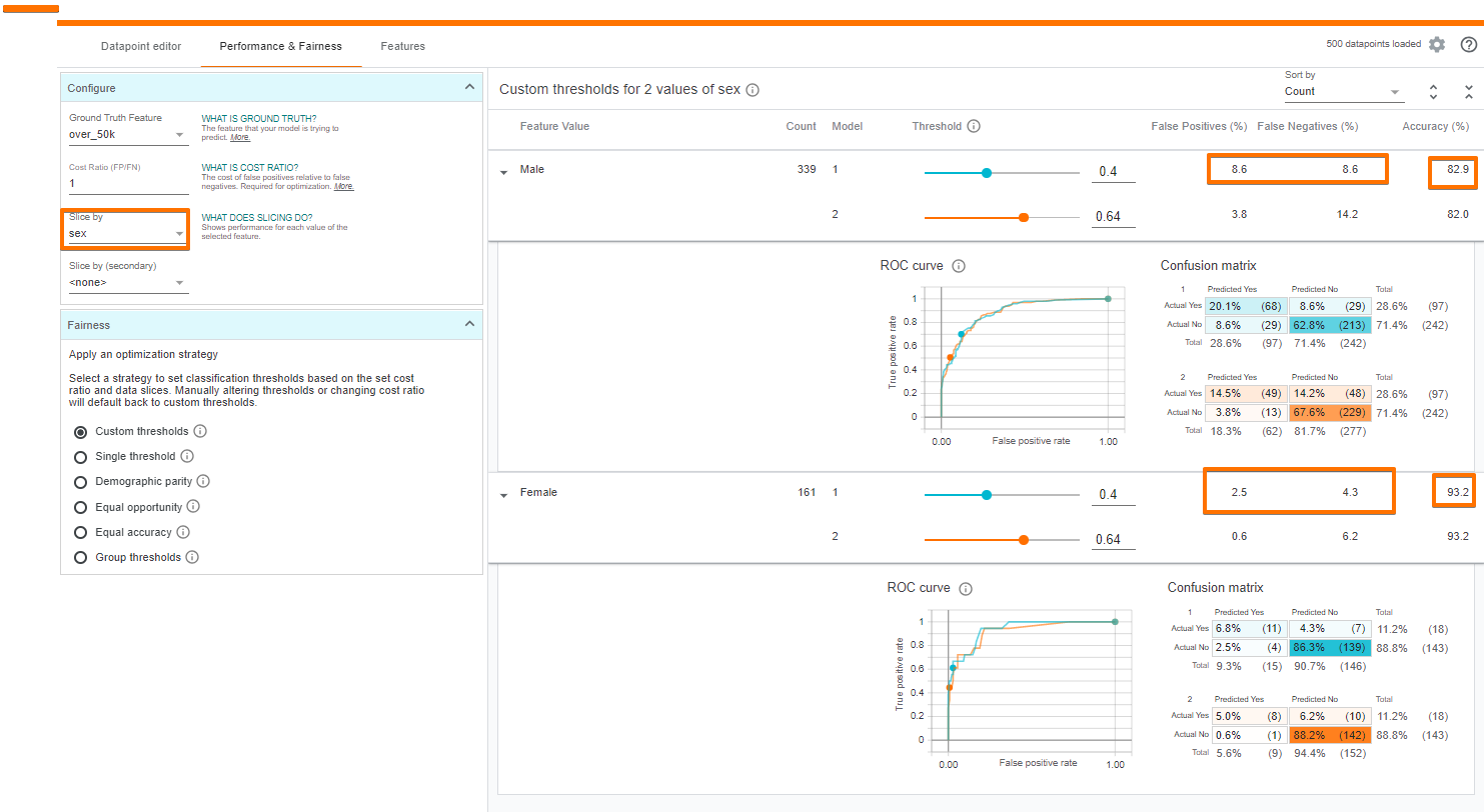 性别对模型性能的影响