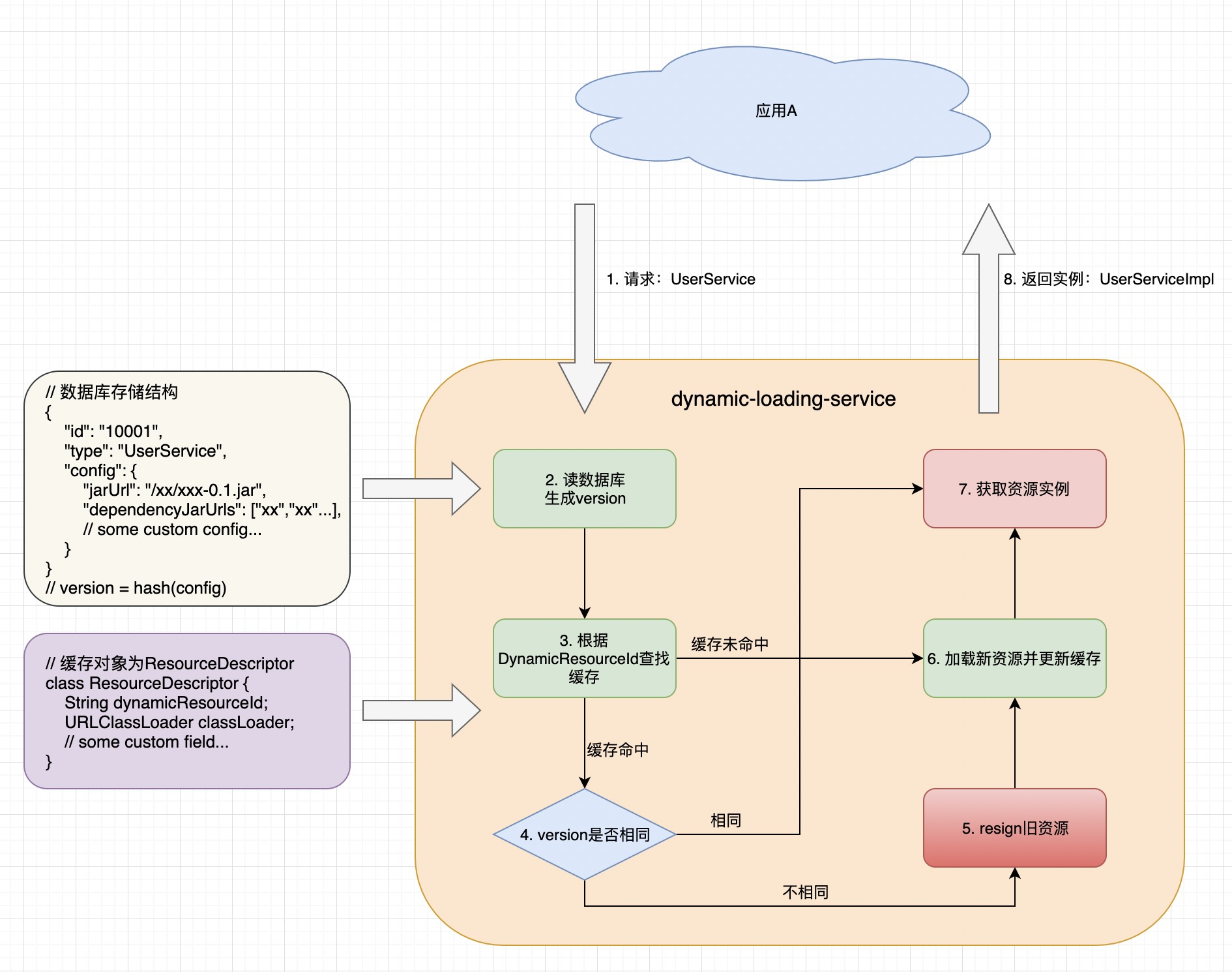 dynamic-loading-service
