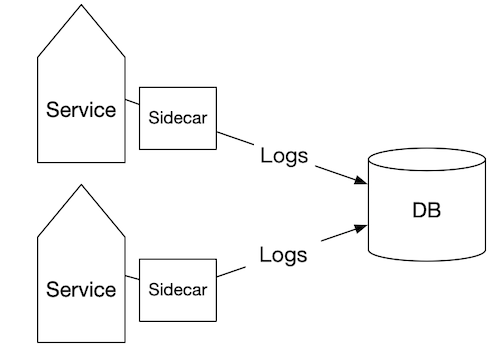 图片描述 图片描述