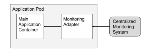 图片描述 图片描述