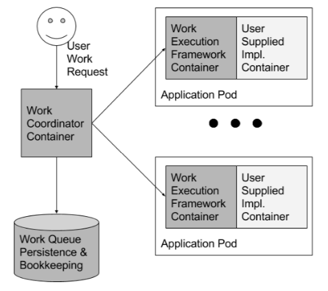 图片描述 图片描述