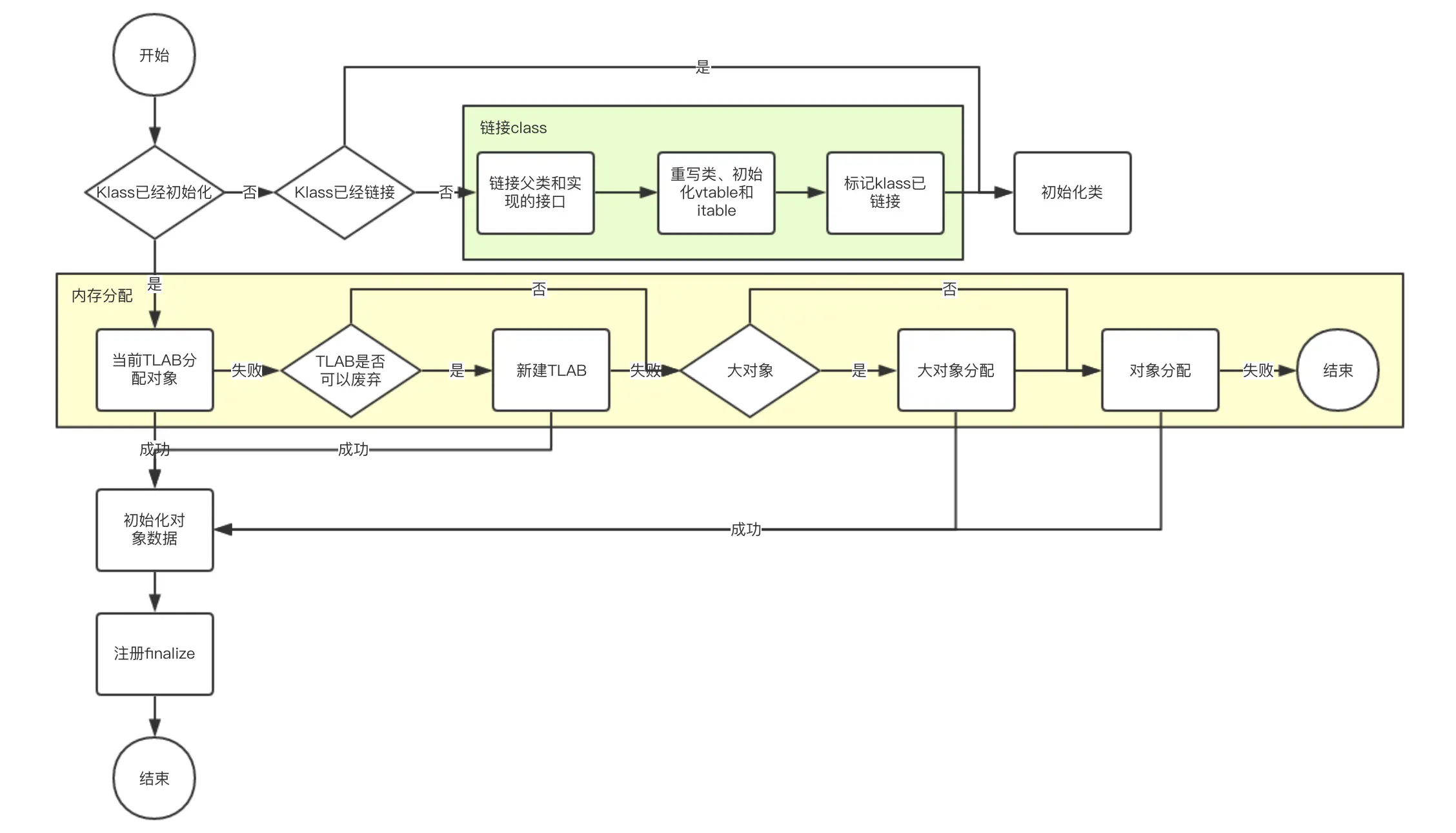 image-20190628025235263