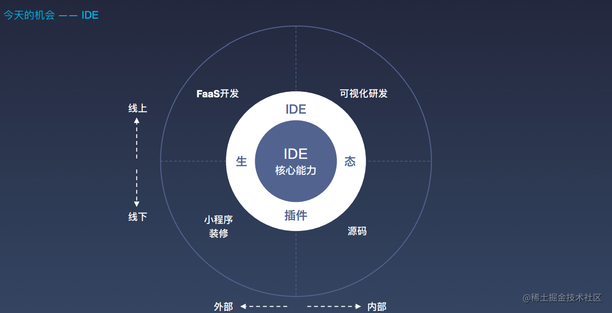 哪些技术会决定前端开发者的未来发展趋势_技术的实用性是由什么决定的_https://bianchenghao6.com/blog_前端_第9张