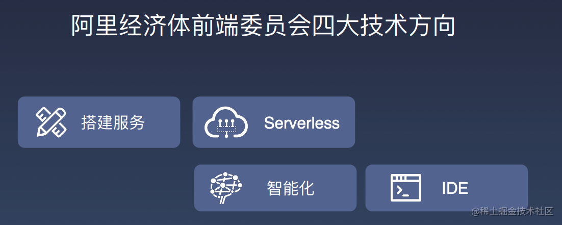 哪些技术会决定前端开发者的未来发展趋势_技术的实用性是由什么决定的_https://bianchenghao6.com/blog_前端_第10张