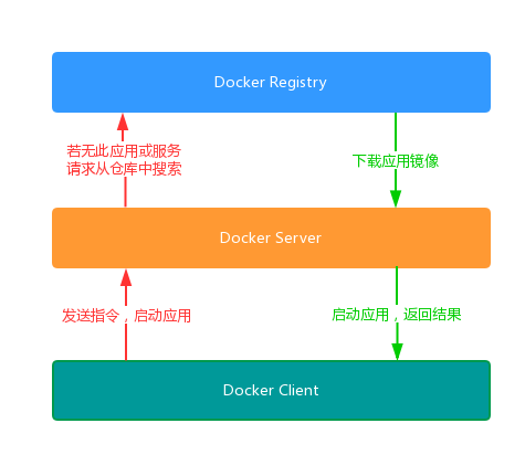 Docker工作流程.png