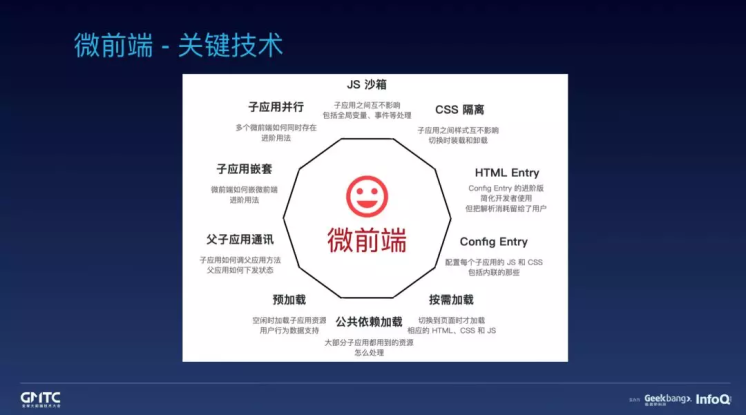 关键技术