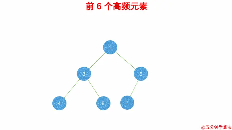 堆中的元素就是前 k 个频率最大的元素