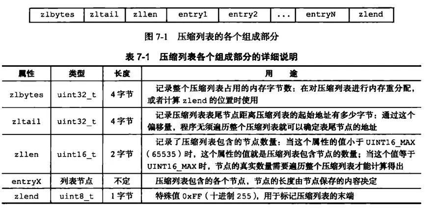 压缩表ziplist数据结构.png