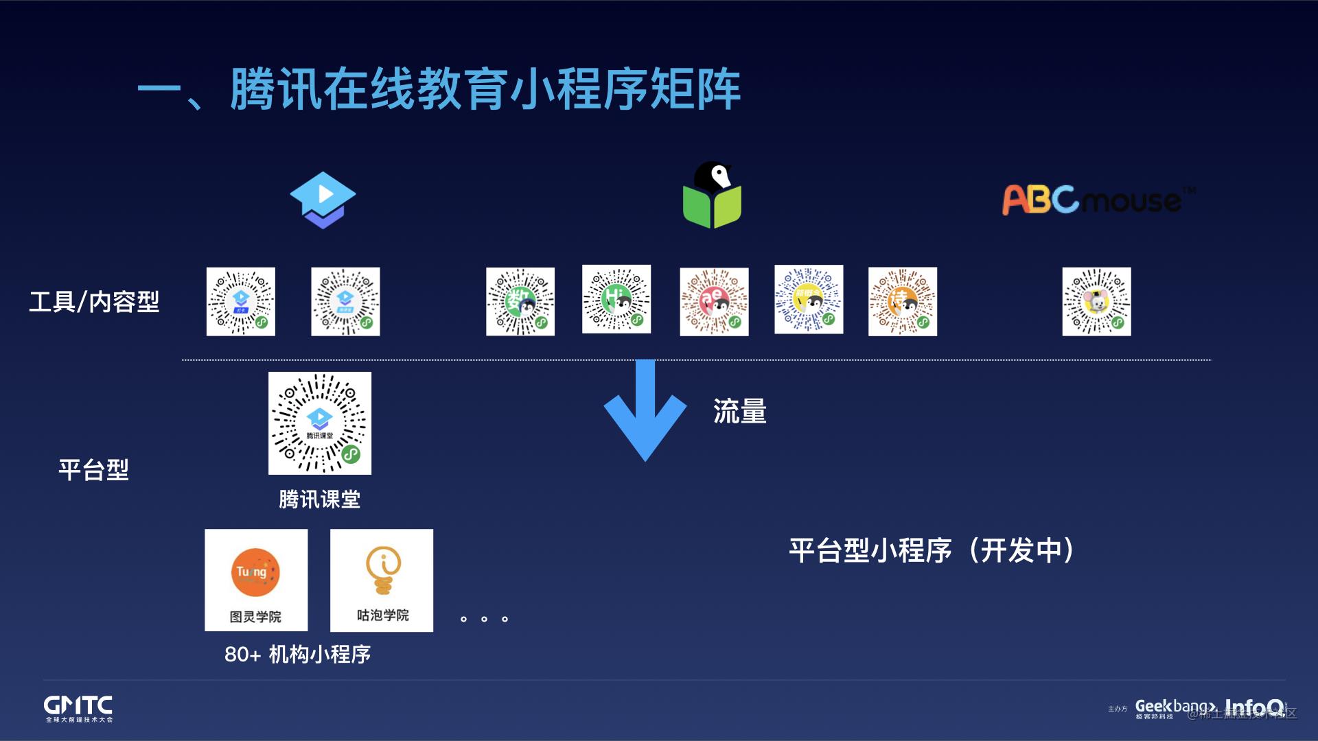 腾讯在线教育小程序开发实践之路[亲测有效]_https://bianchenghao6.com/blog_小程序_第4张