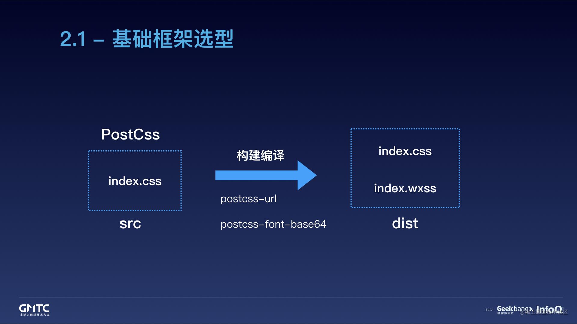 腾讯在线教育小程序开发实践之路[亲测有效]_https://bianchenghao6.com/blog_小程序_第6张