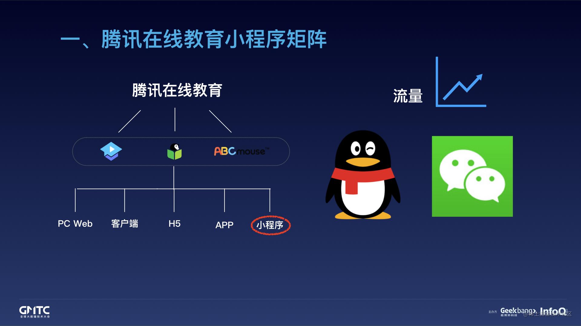 腾讯在线教育小程序开发实践之路[亲测有效]_https://bianchenghao6.com/blog_小程序_第2张