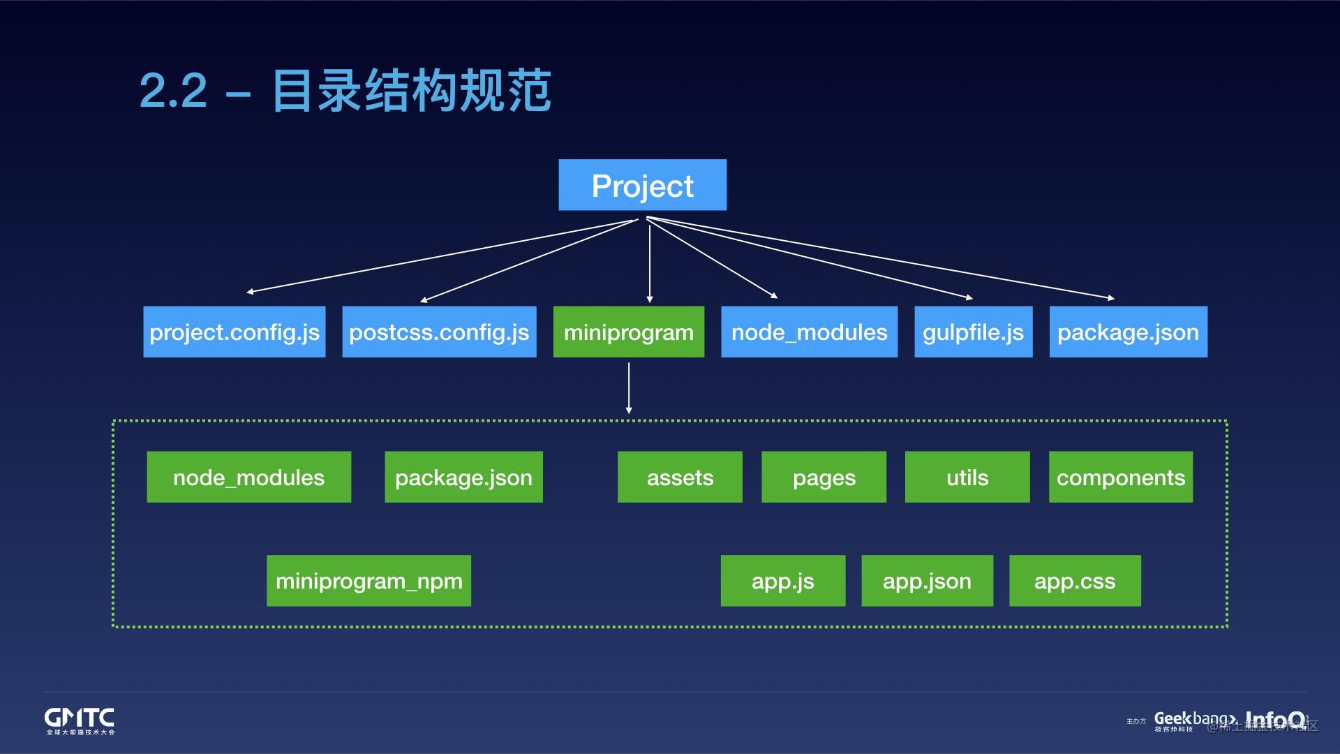 腾讯在线教育小程序开发实践之路[亲测有效]_https://bianchenghao6.com/blog_小程序_第10张