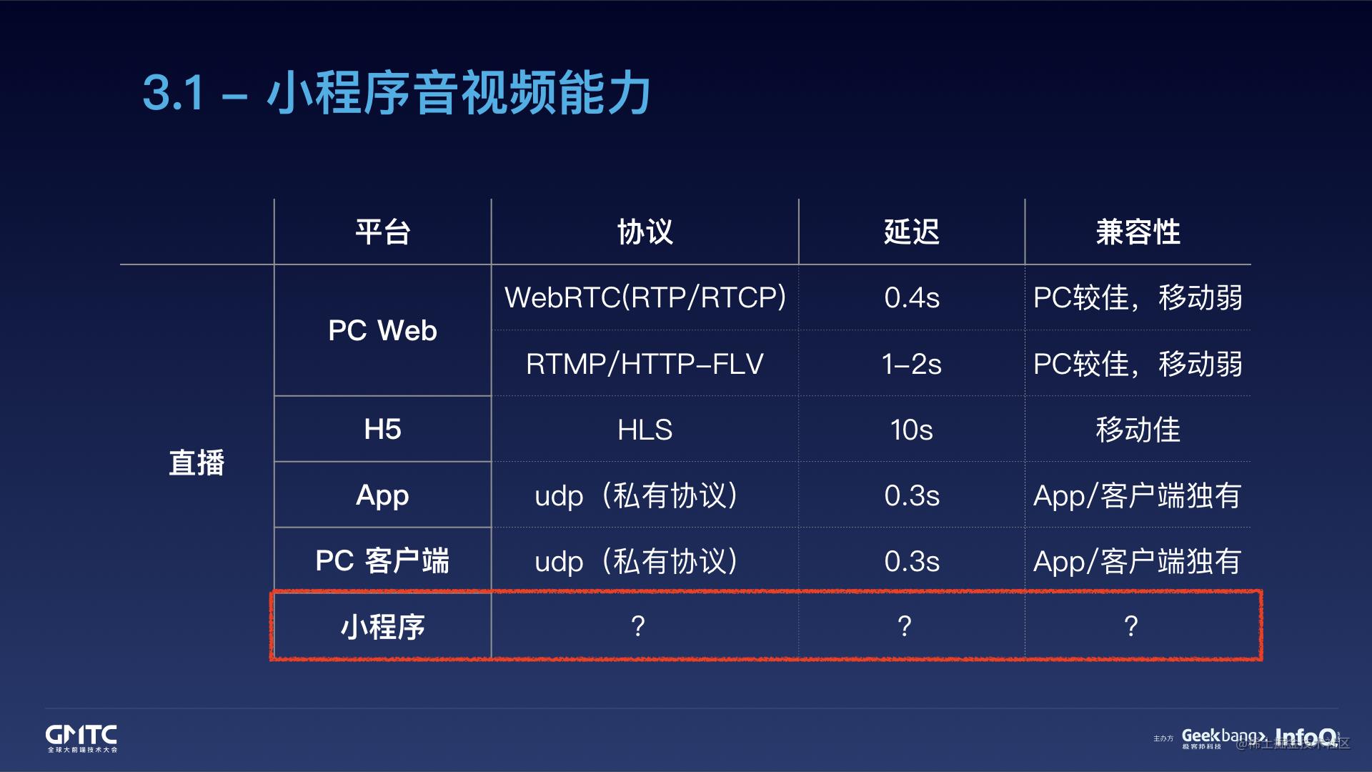 腾讯在线教育小程序开发实践之路[亲测有效]_https://bianchenghao6.com/blog_小程序_第14张