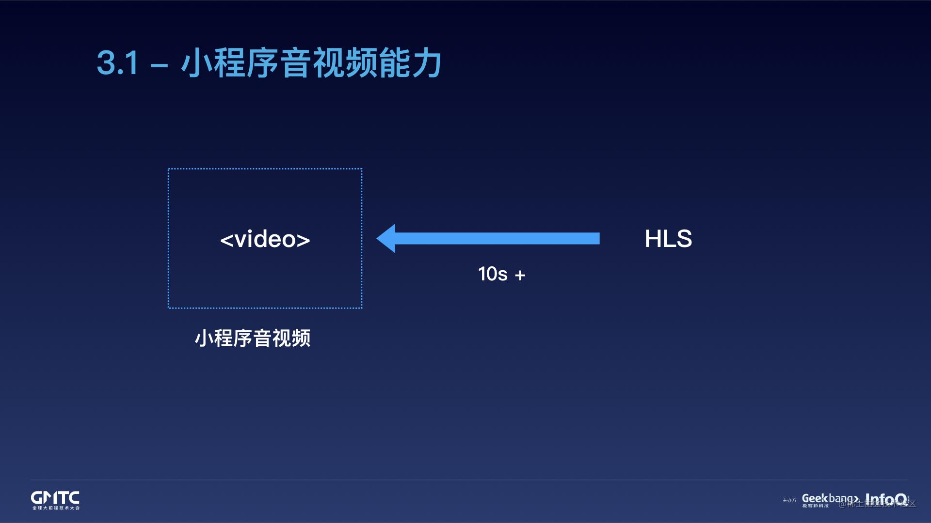 腾讯在线教育小程序开发实践之路[亲测有效]_https://bianchenghao6.com/blog_小程序_第15张