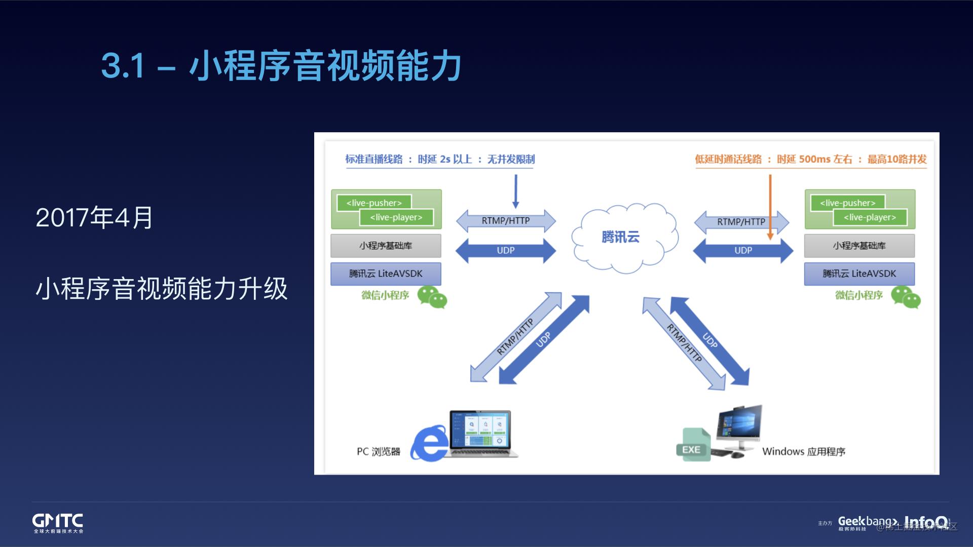 腾讯在线教育小程序开发实践之路[亲测有效]_https://bianchenghao6.com/blog_小程序_第16张